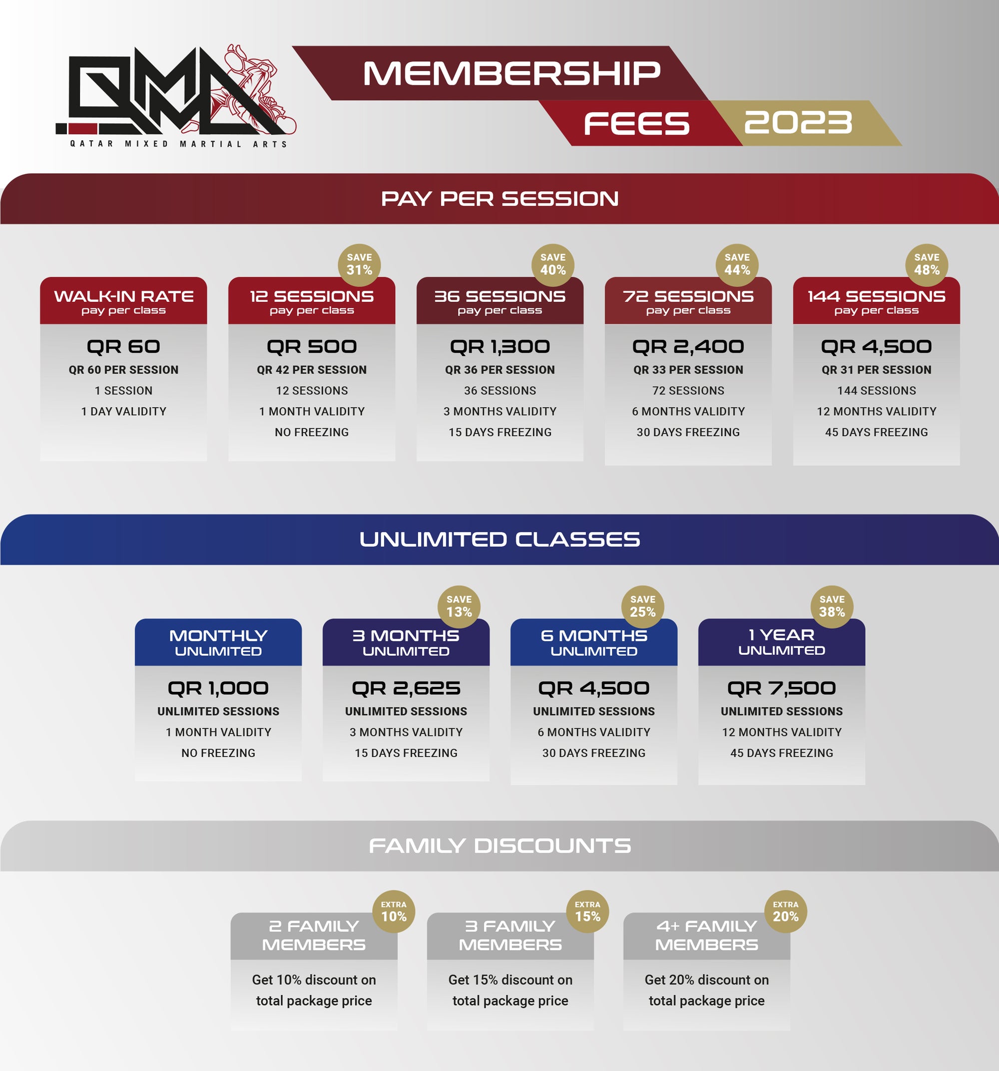 mma account rates